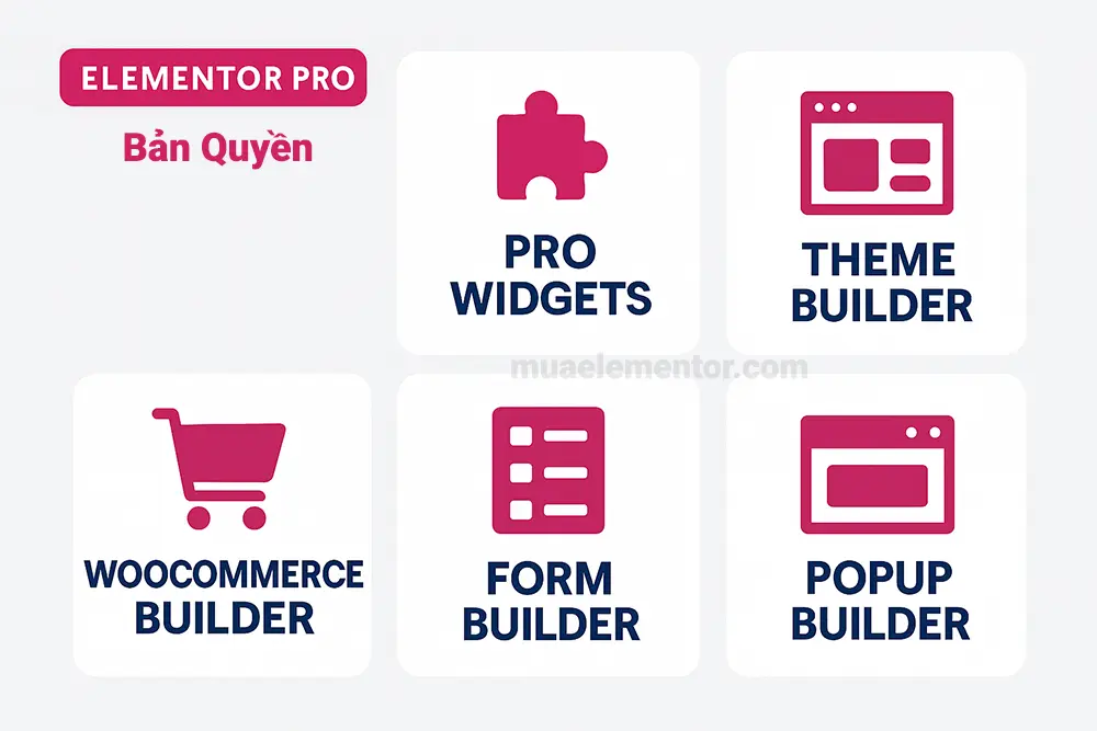 Elementor Pro bản quyền